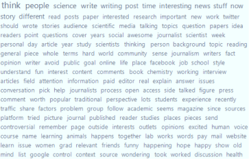 Some of the most common words mentioned during 33 of Paige's interviews with science bloggers.