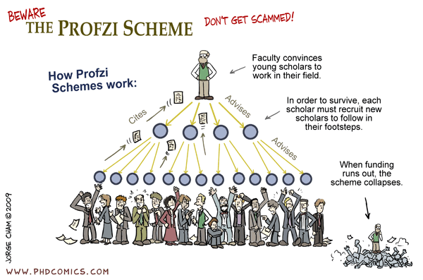 A professor stands at the top of a pyramid of scholars and students. Advice flows downwards and cites flow upwards. When funding runs out, the scheme collapses.