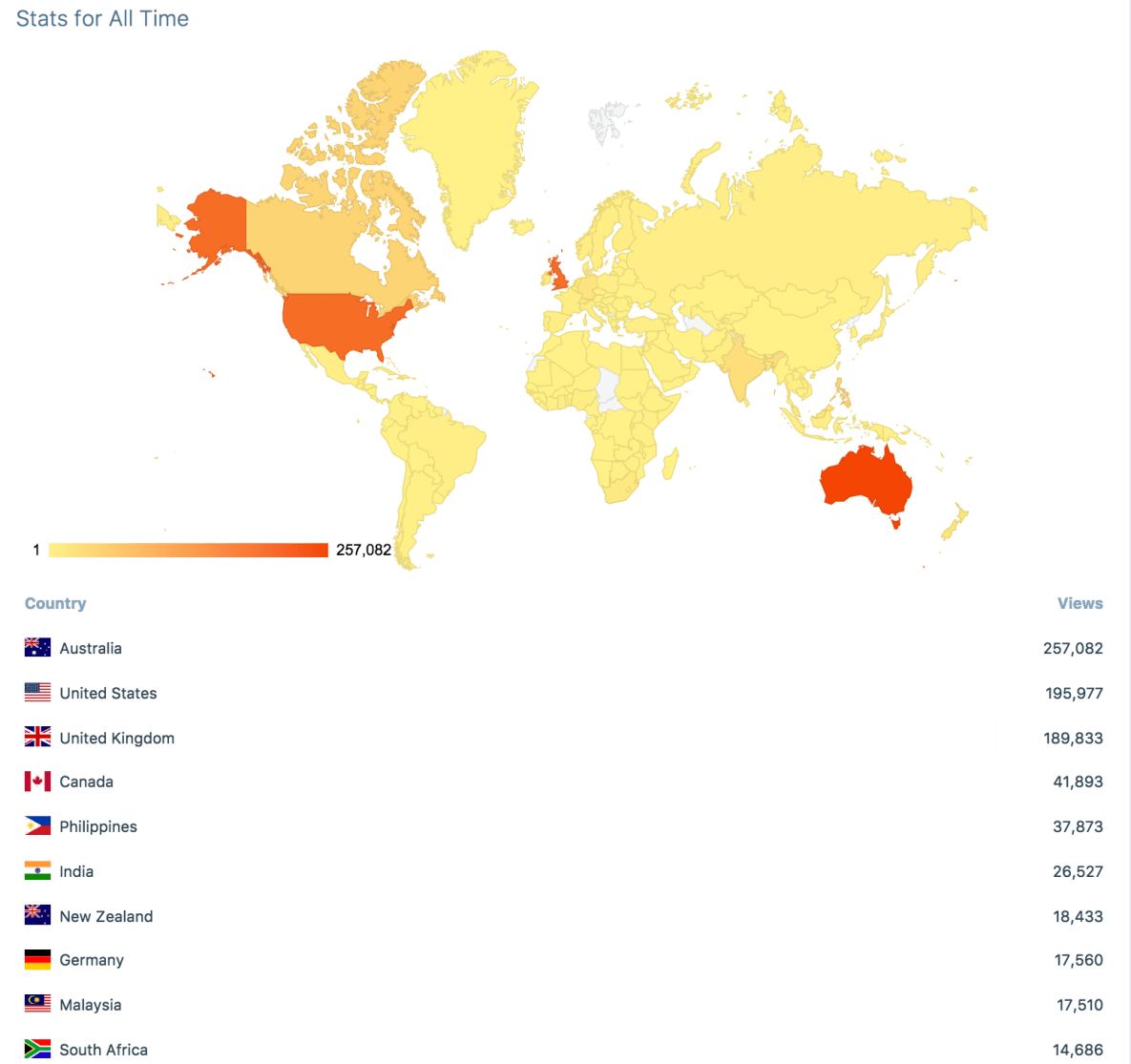 Top views by country, as at 9 February 2018